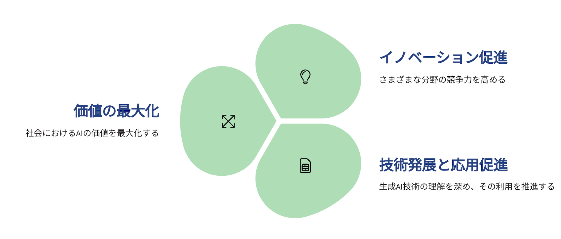 JGAAの使命を示す図表