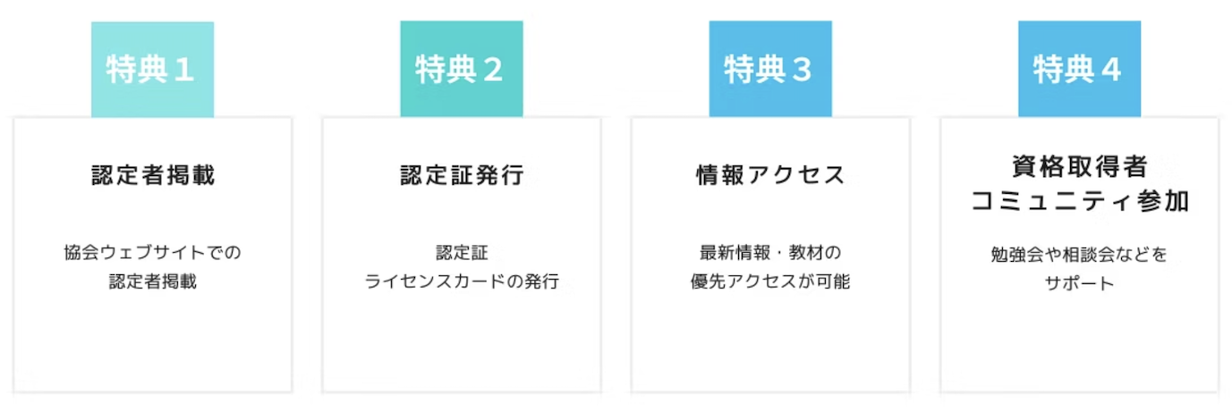 費用の内訳を示す図表